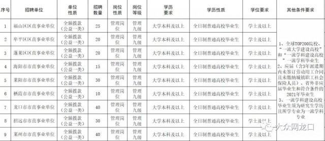 海阳市最新招聘信息汇总