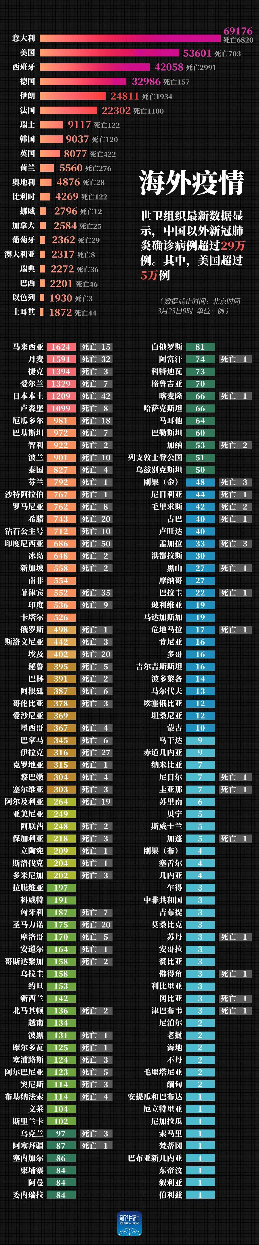 晨姗