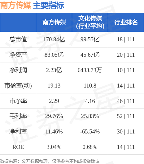 南方传媒最新动态概览