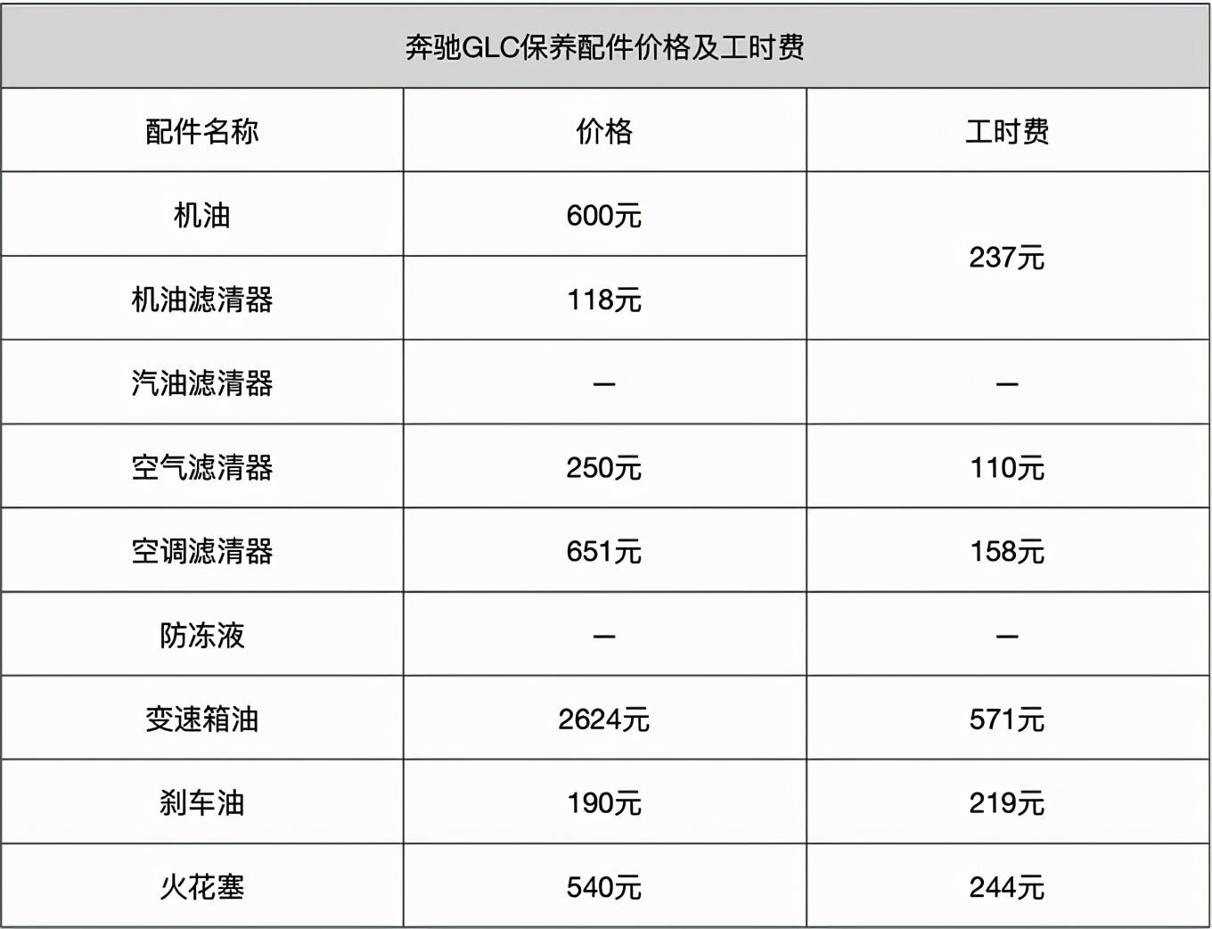 GLC260奔驰最新报价，豪华与性能的完美融合