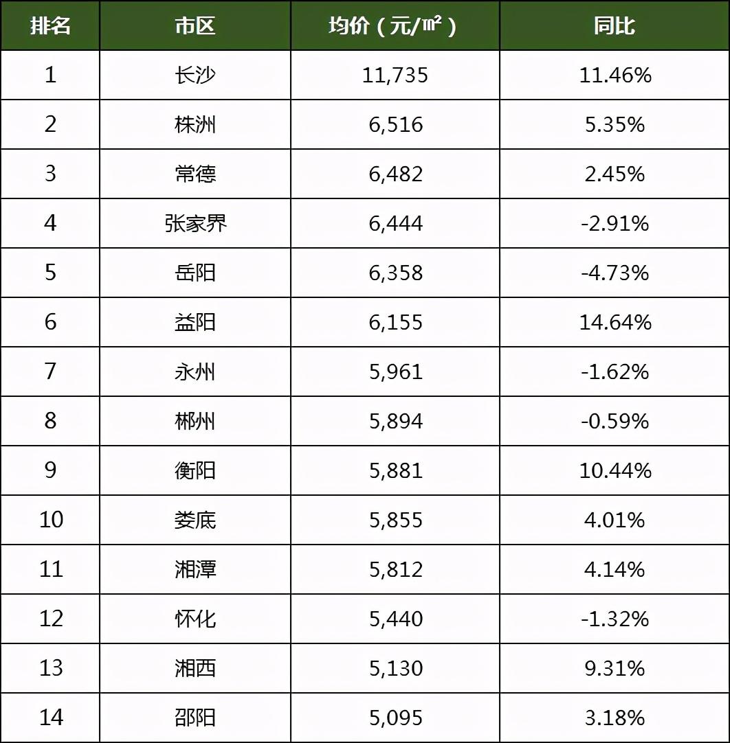 沅江市房价走势最新分析报告
