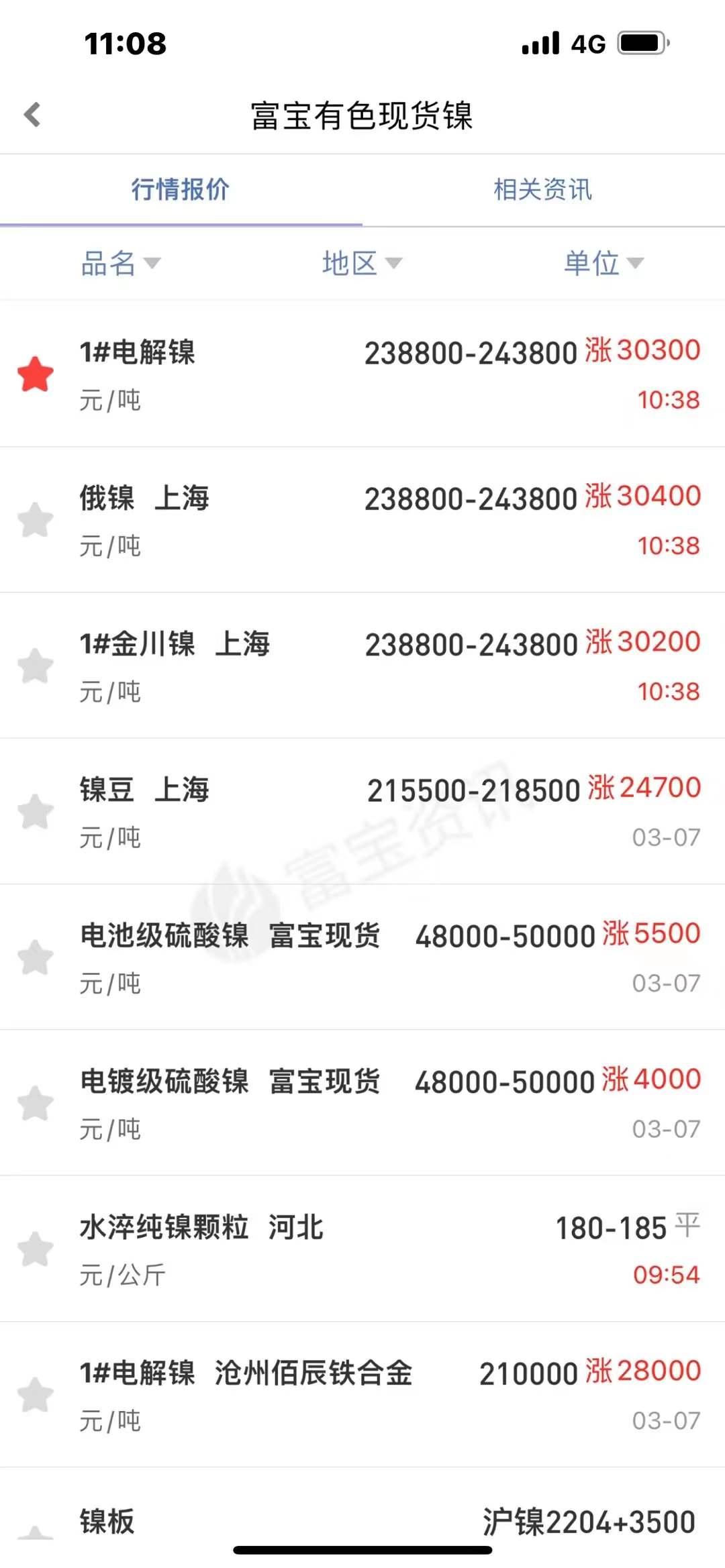 富宝镍价格动态解析报告