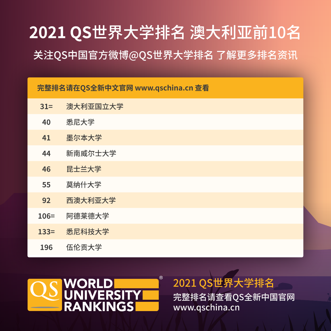 全球顶尖学府力量展望，最新QS全球大学排名揭秘