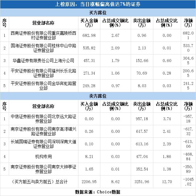 永安林业最新消息全面解读与分析