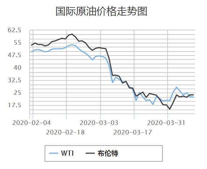国际原油价格走势图及影响因素深度解析