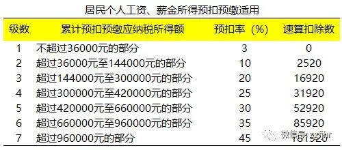 最新个人所得税改革，影响与挑战分析