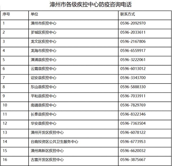 最新中高风险地区名单概览