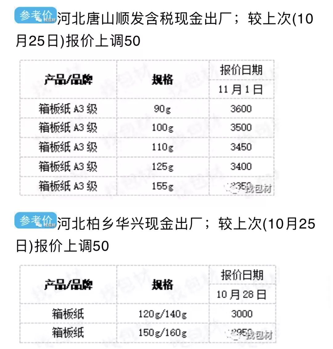 最新纸价动态及行业影响分析