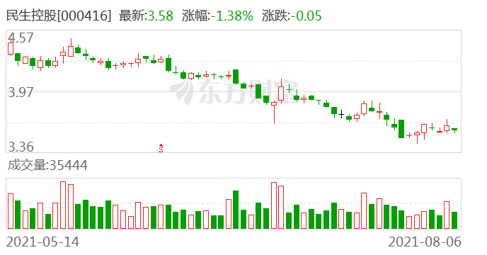 民生控股最新消息深度解读与剖析