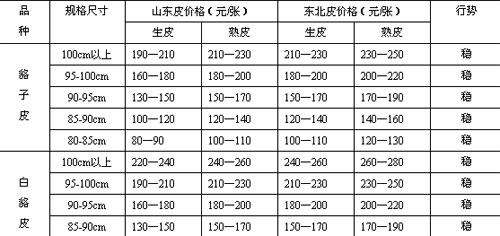 鲜于天骄