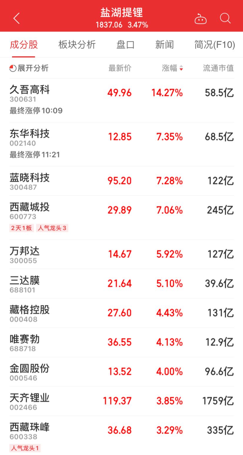 万邦达最新动态全面解读