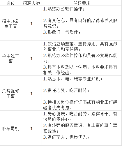 石家庄最新招聘信息总览