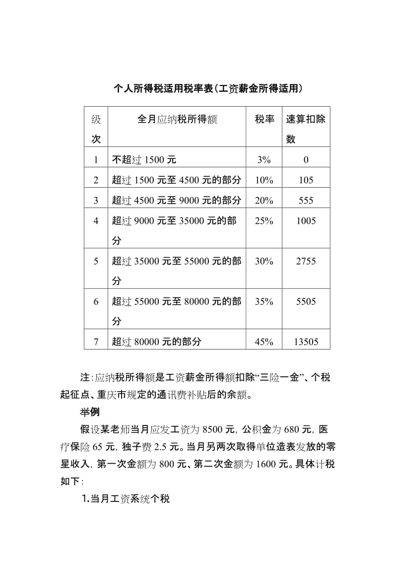 最新工资个人所得税全面解析