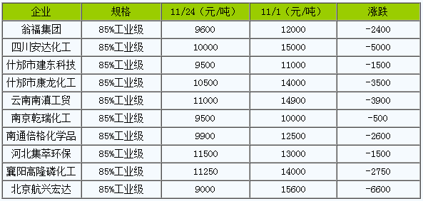 磷酸价格动态，市场走势分析与预测报告
