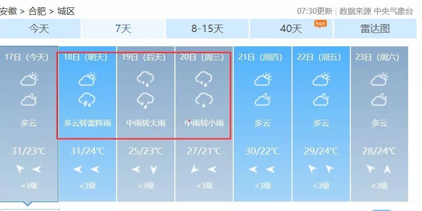 未来15天气象变化预报及应对策略解析