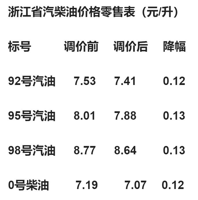 油价调整最新消息，92号汽油价格动态深度解析