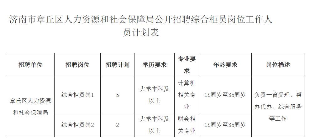 章丘最新招聘信息招工概览