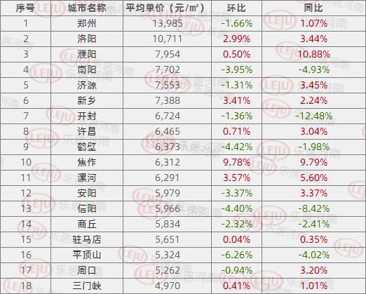 鹤壁房价走势揭秘，最新消息、市场分析与预测