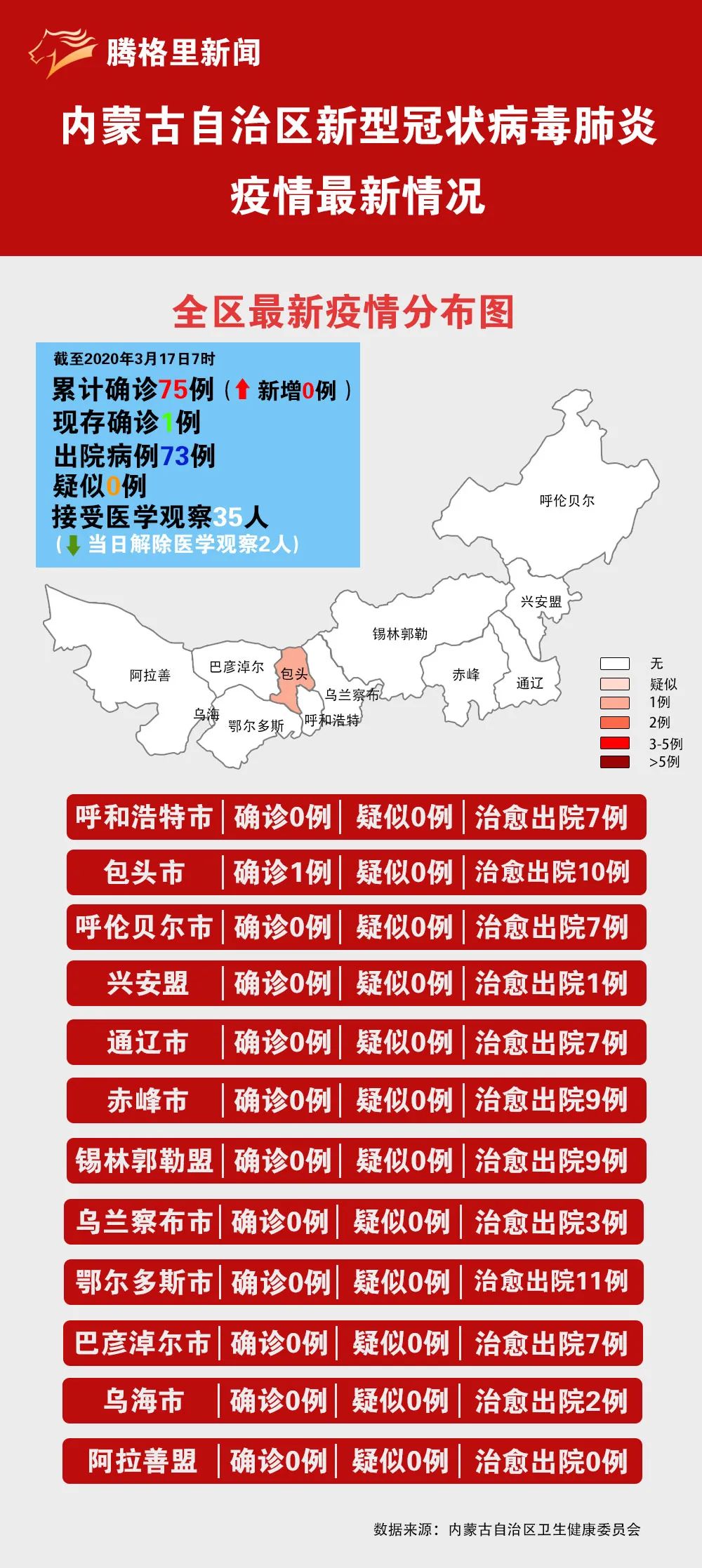 内蒙今日疫情最新消息更新