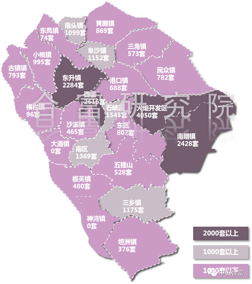 中山市房价最新动态，市场走势分析与购房指南