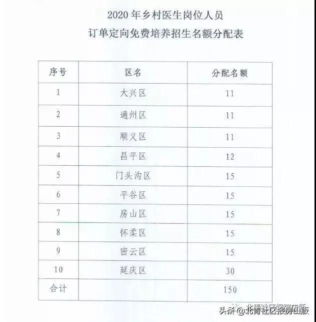 房山最新招聘动态与职业机会展望报告