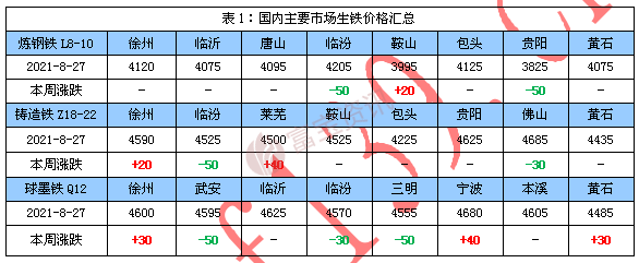 最新生铁价格走势与市场趋势分析