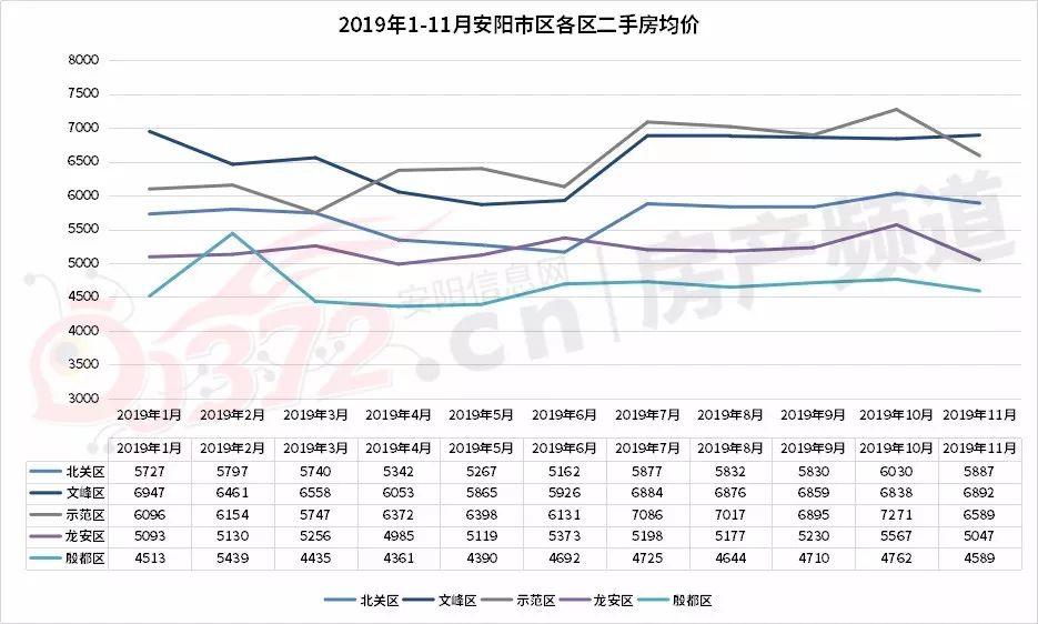 安阳楼市最新动态深度解析