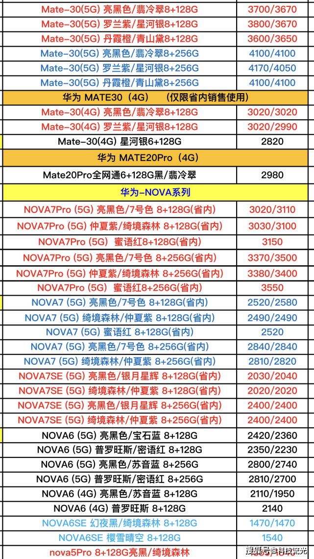 华为最新手机报价大全