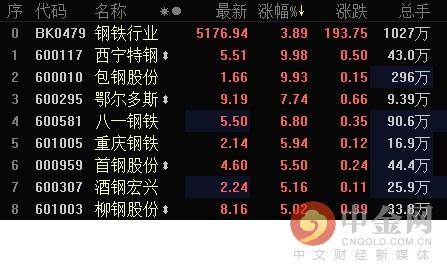 模具加工 第11页