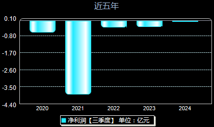 碳元科技引领低碳科技新纪元，最新消息揭秘