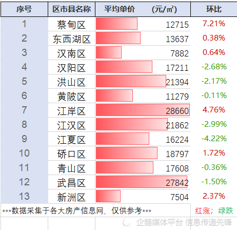 武汉市房价最新动态，趋势、影响及前景展望