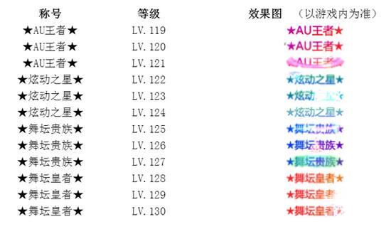 炫舞称号大全及魅力展现，最新称号一览