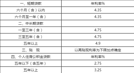 最新人民币利率表揭示金融市场动态，洞悉风向标