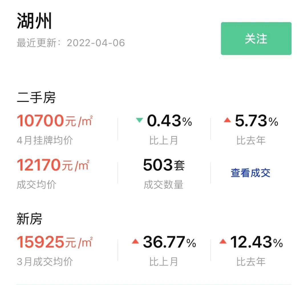 湖州房价走势揭秘，最新消息、市场分析与未来预测