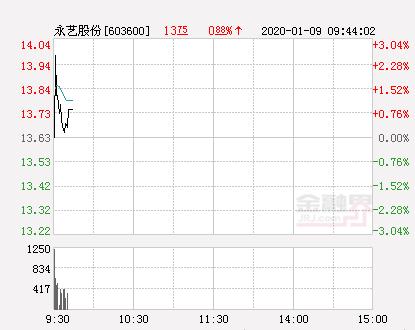 永艺股份最新动态综述