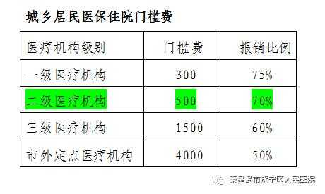 住院门槛费最新规定全面解析