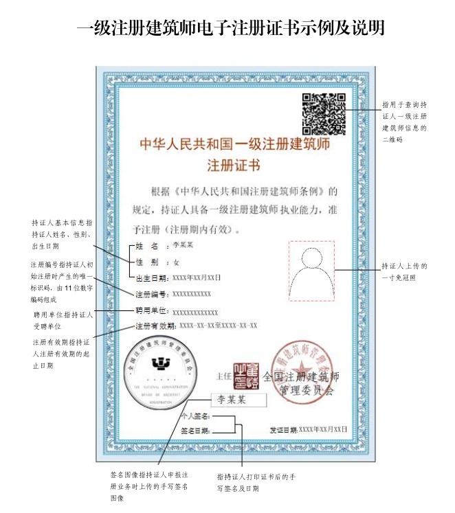 一级建造师最新规定及其深远影响