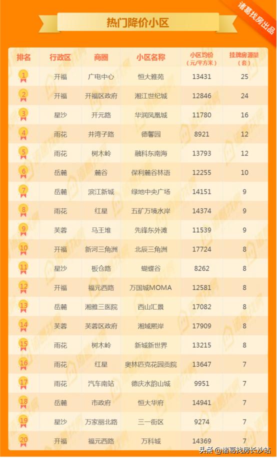 压铸加工 第5页