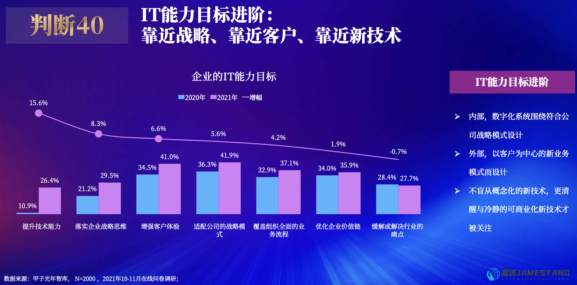 善金