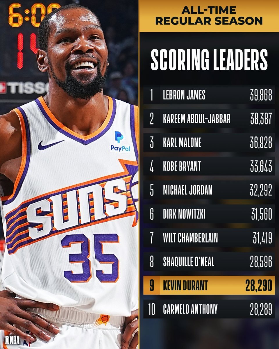 NBA最新得分榜，群星热血竞技，荣耀闪耀时刻