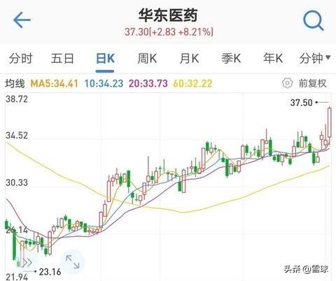 华东医药最新动态全面解析