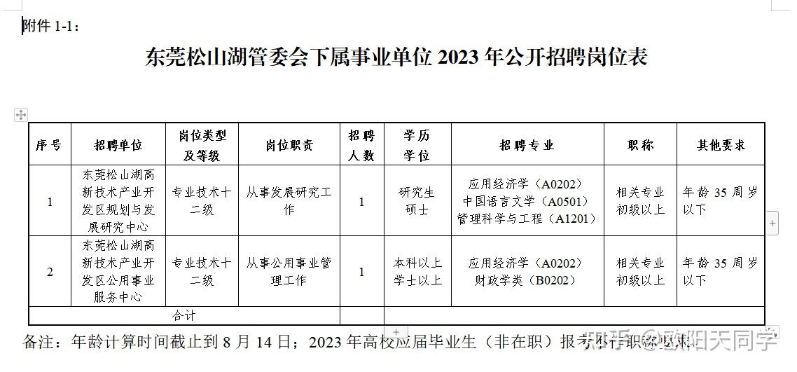 松山湖最新招聘信息全面解析