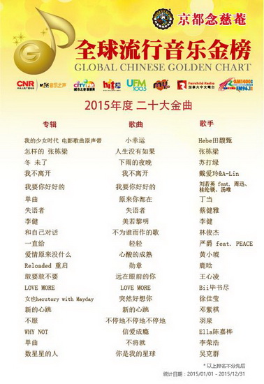 最新歌榜，引领音乐流行趋势的先锋