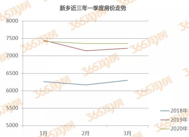 新密房价动态，市场走势分析与购房指南