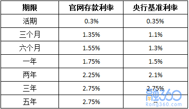 银行最新存款利率表解读及洞察分析